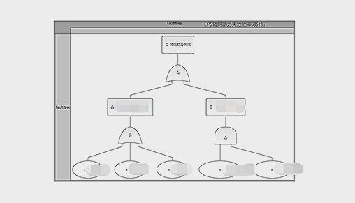 产品开发遵循功能安全设计原则 切实保障人身安全