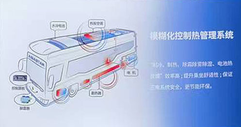 整车热管理技术